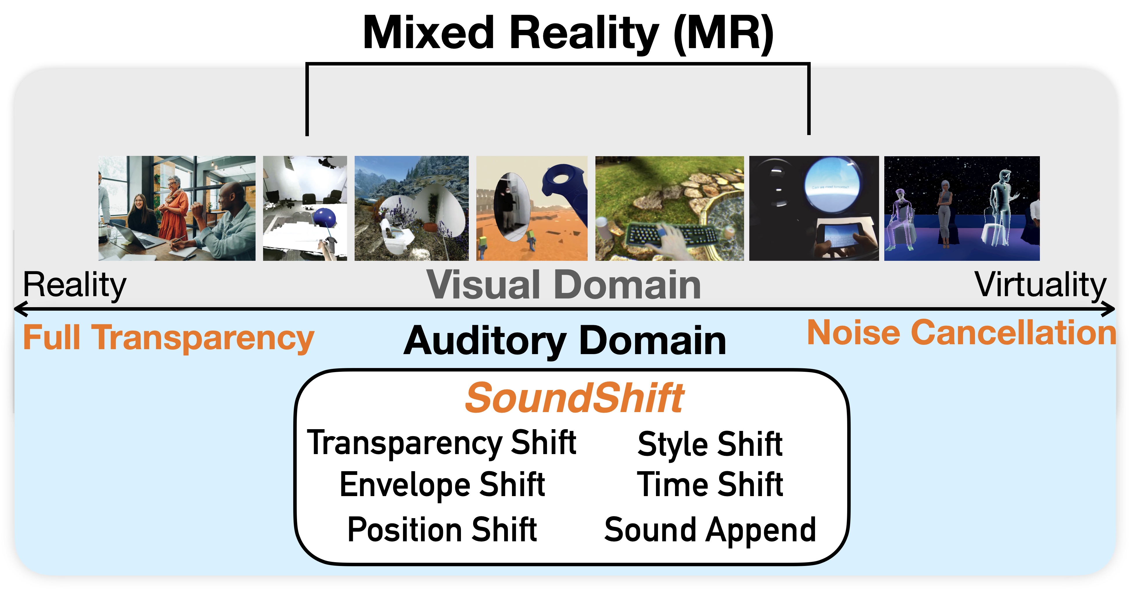 SoundShift
